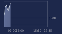 Graphique CAC-40 FR0003500008