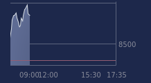 Graphique CAC-40 FR0003500008