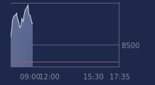 Graphique CAC-40 FR0003500008
