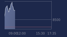 Graphique CAC-40 FR0003500008