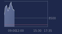 Graphique CAC-40 FR0003500008