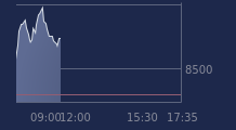 Graphique CAC-40 FR0003500008