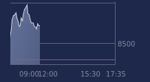 Graphique CAC-40 FR0003500008