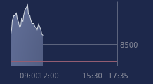 Graphique CAC-40 FR0003500008