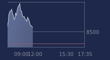 Graphique CAC-40 FR0003500008