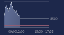 Graphique CAC-40 FR0003500008