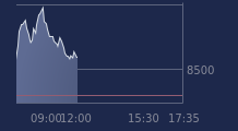 Graphique CAC-40 FR0003500008