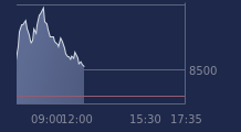 Graphique CAC-40 FR0003500008