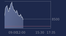 Graphique CAC-40 FR0003500008