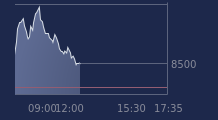 Graphique CAC-40 FR0003500008
