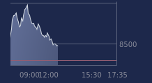 Graphique CAC-40 FR0003500008