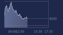 Graphique CAC-40 FR0003500008