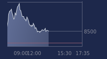 Graphique CAC-40 FR0003500008