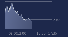 Graphique CAC-40 FR0003500008
