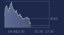 Graphique CAC-40 FR0003500008