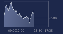 Graphique CAC-40 FR0003500008