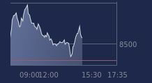 Graphique CAC-40 FR0003500008