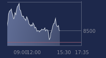 Graphique CAC-40 FR0003500008