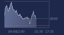 Graphique CAC-40 FR0003500008