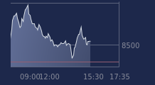 Graphique CAC-40 FR0003500008