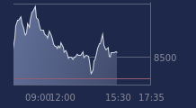 Graphique CAC-40 FR0003500008