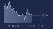 Graphique CAC-40 FR0003500008