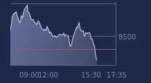 Graphique CAC-40 FR0003500008