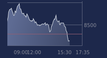 Graphique CAC-40 FR0003500008