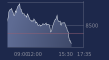 Graphique CAC-40 FR0003500008