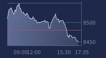 Graphique CAC-40 FR0003500008