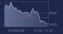 Graphique CAC-40 FR0003500008