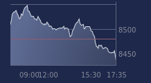 Graphique CAC-40 FR0003500008