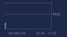Graphique CAC-40 FR0003500008