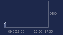 Graphique CAC-40 FR0003500008