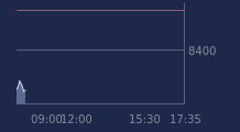 Graphique CAC-40 FR0003500008