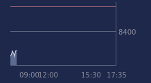 Graphique CAC-40 FR0003500008