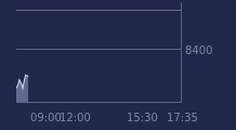 Graphique CAC-40 FR0003500008