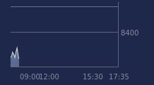 Graphique CAC-40 FR0003500008