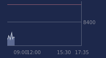 Graphique CAC-40 FR0003500008