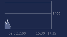 Graphique CAC-40 FR0003500008