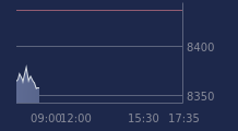Graphique CAC-40 FR0003500008