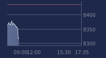 Graphique CAC-40 FR0003500008