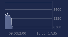 Graphique CAC-40 FR0003500008