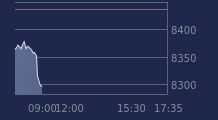 Graphique CAC-40 FR0003500008