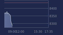 Graphique CAC-40 FR0003500008