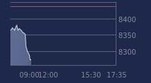 Graphique CAC-40 FR0003500008