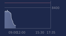 Graphique CAC-40 FR0003500008