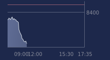 Graphique CAC-40 FR0003500008