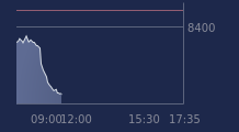 Graphique CAC-40 FR0003500008