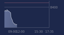 Graphique CAC-40 FR0003500008